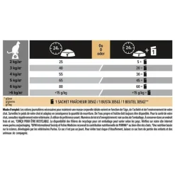 PRO PLAN Croquette pour chat adulte stérilisé au canard - 3 kg