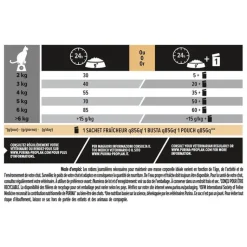 Discount PRO PLAN Croquette pour chat adulte au saumon et riz - 1,5 kg