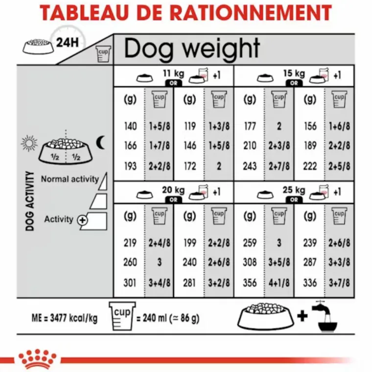 Sale ROYAL CANIN Croquette pour chien adulte stérilisé de taille moyenne - 3 kg