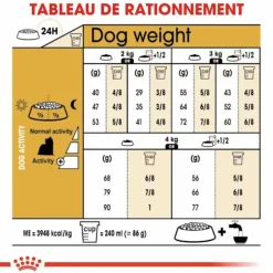 Online ROYAL CANIN Croquette pour chien adulte Yorkshire - 1,5 kg