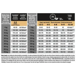 Hot PRO PLAN Croquette pour chiot de taille moyenne peau sensible - 3 kg