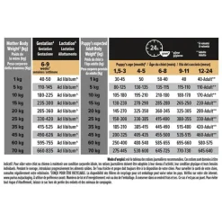 PRO PLAN Croquette pour chiot de taille moyenne avec digestion sensible à agneau - 3 kg