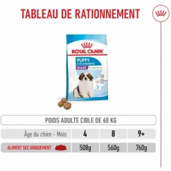 Best ROYAL CANIN Croquettes pour chiot Giant - 15 kg