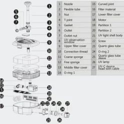 Best BLUE CORAL Filtre bassin avec UV, pour capacité jusqu'à 12 000L – SUNSUN BASSIN, modèle CUF-5800