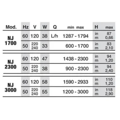 Discount AQUARIUM SYSTEM Pompe submersible, débit élevé, NEWA - modèle New Jet NJ2300 - 2300L/h