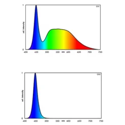 BLUE CORAL Rampe LED aquarium eau de mer, hybrid 29,6W - EHEIM powerLED+ marine, 953mm