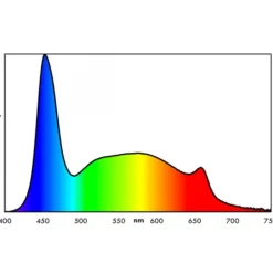 New BLUE CORAL Rampe LED pour aquarium 16,3 W, spéciale plantes, EHEIM ClassicLED - 1140 mm