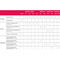 Best BLUE CORAL Rampe suspendue ReefLed, noir, 125-150cm - RED SEA