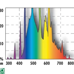Sale JBL Tube T5 solaire ultra nature 54W - 1047mm par